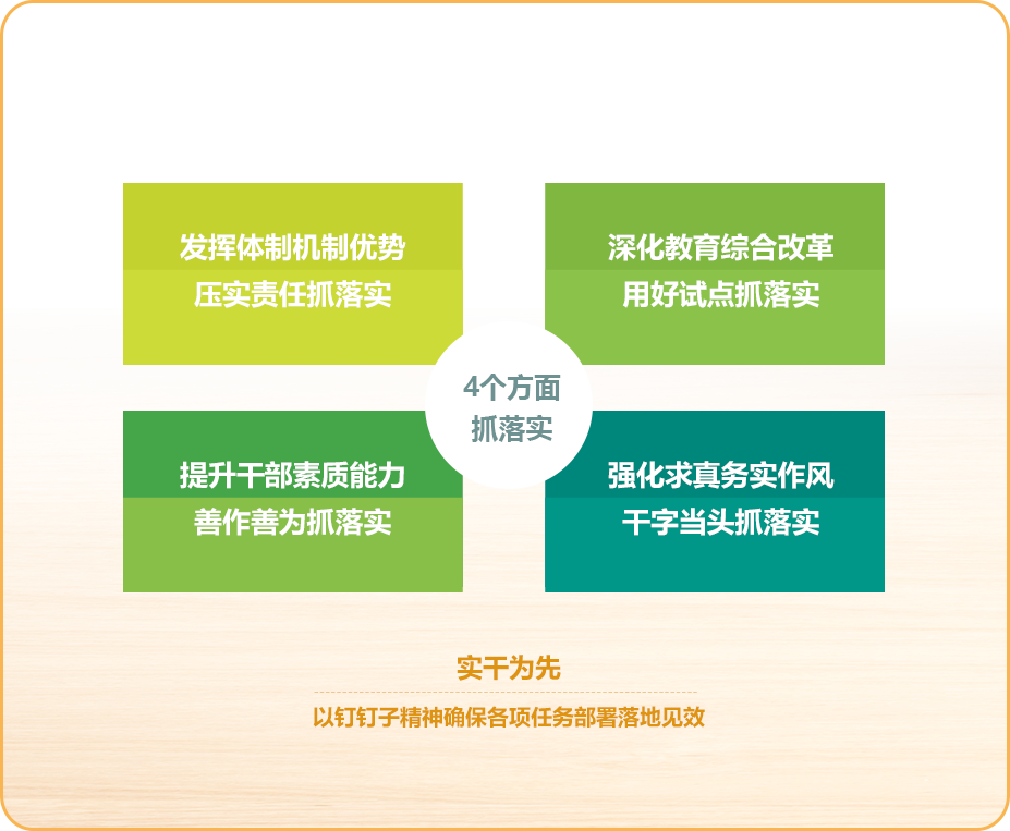 4方面抓落實