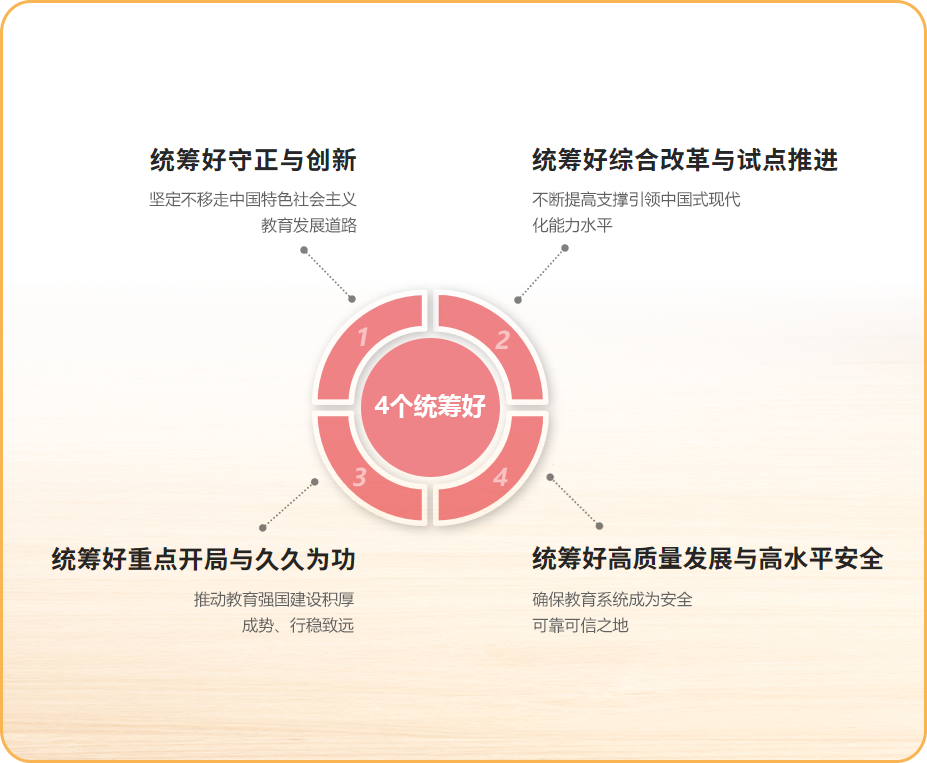 4個統籌好