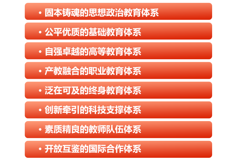 全面構建“八大體系”