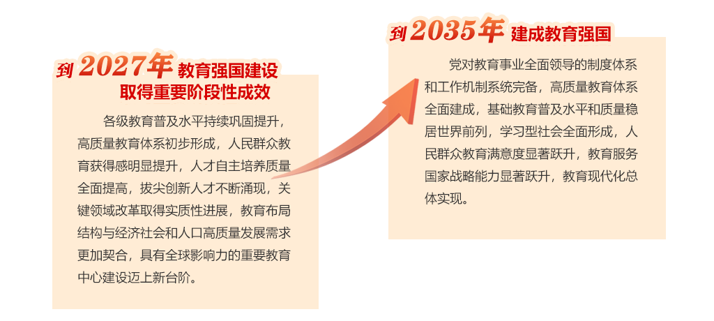 主要目標